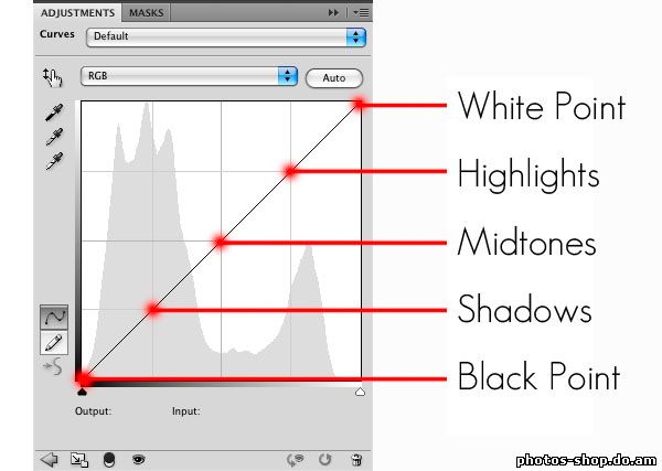 Использование кривых в Photoshop рисовать в фотошоп